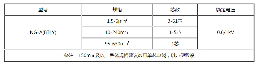 运城电缆 运城电缆